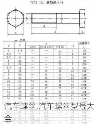 汽车螺丝,汽车螺丝型号大全