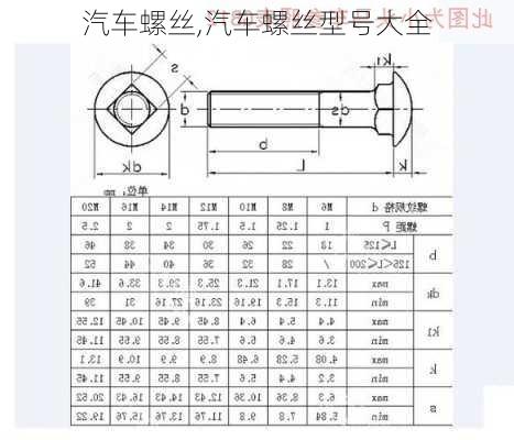 汽车螺丝,汽车螺丝型号大全