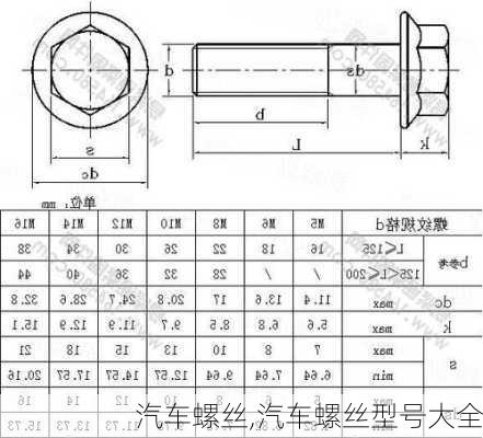 汽车螺丝,汽车螺丝型号大全