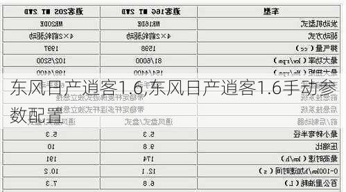 东风日产逍客1.6,东风日产逍客1.6手动参数配置