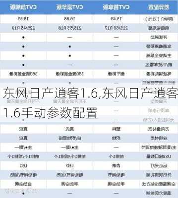 东风日产逍客1.6,东风日产逍客1.6手动参数配置