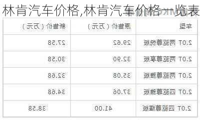 林肯汽车价格,林肯汽车价格一览表