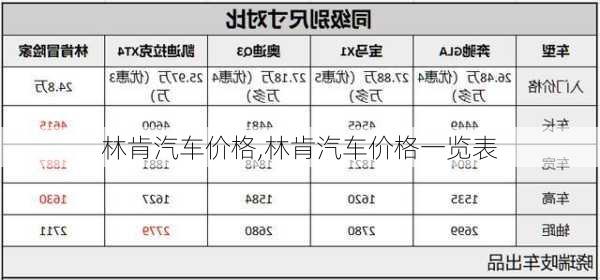 林肯汽车价格,林肯汽车价格一览表