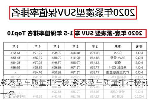 紧凑型车质量排行榜,紧凑型车质量排行榜前十名