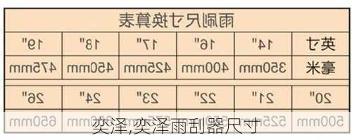 奕泽,奕泽雨刮器尺寸