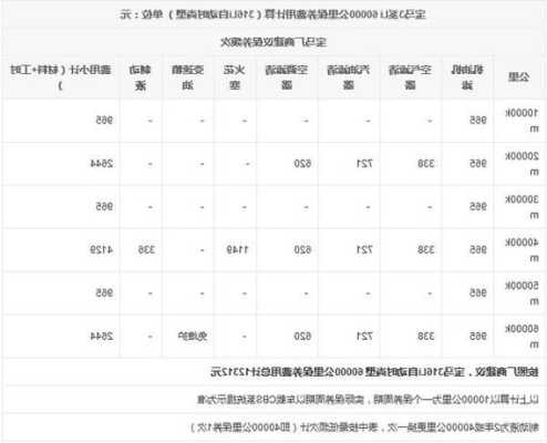 宝马新车,宝马新车首保多少公里最佳