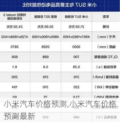 小米汽车价格预测,小米汽车价格预测最新