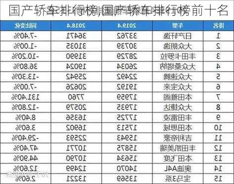 国产轿车排行榜,国产轿车排行榜前十名