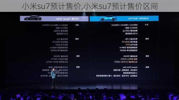 小米su7预计售价,小米su7预计售价区间