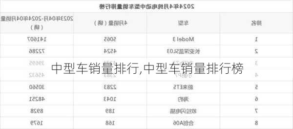 中型车销量排行,中型车销量排行榜