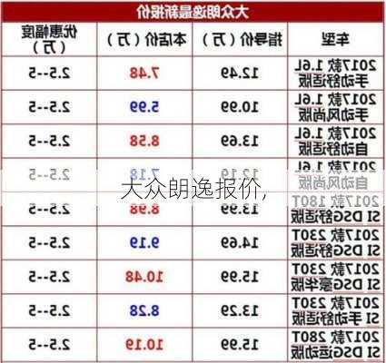 大众朗逸报价,