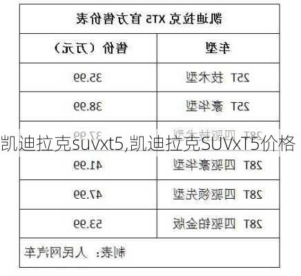 凯迪拉克suvxt5,凯迪拉克SUVxT5价格