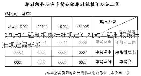 《机动车强制报废标准规定》,机动车强制报废标准规定最新版