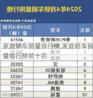 家庭轿车销量排行榜,家庭轿车销量排行榜前十名