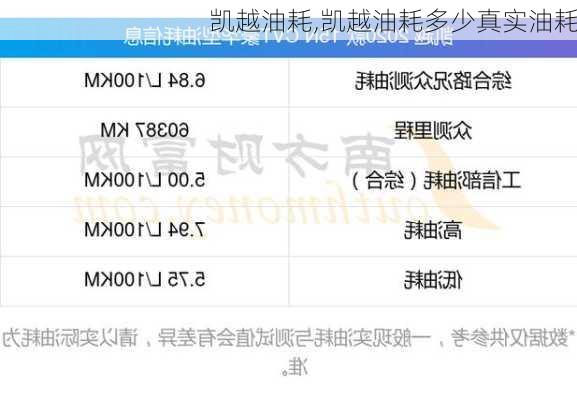凯越油耗,凯越油耗多少真实油耗