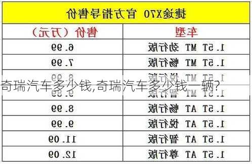 奇瑞汽车多少钱,奇瑞汽车多少钱一辆?