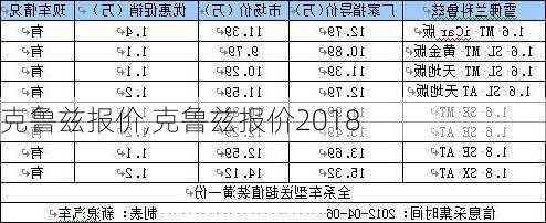 克鲁兹报价,克鲁兹报价2018