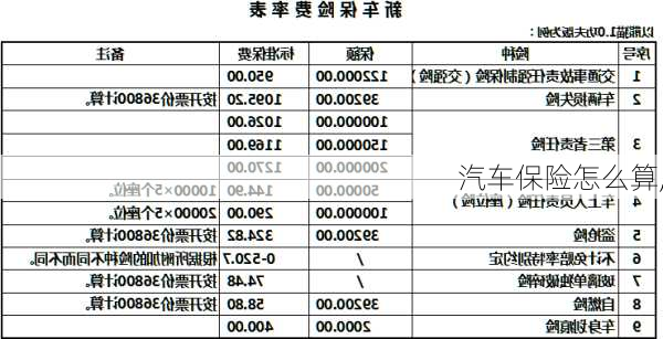 汽车保险怎么算,