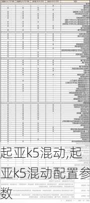 起亚k5混动,起亚k5混动配置参数