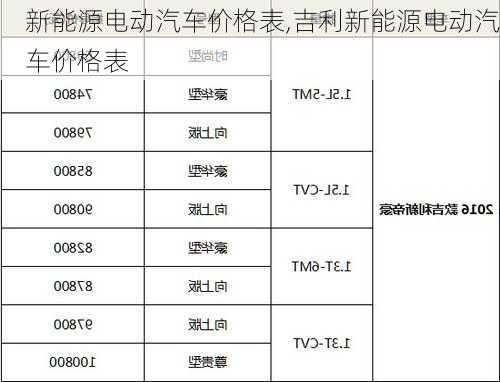 新能源电动汽车价格表,吉利新能源电动汽车价格表