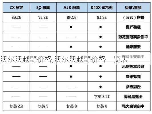 沃尔沃越野价格,沃尔沃越野价格一览表