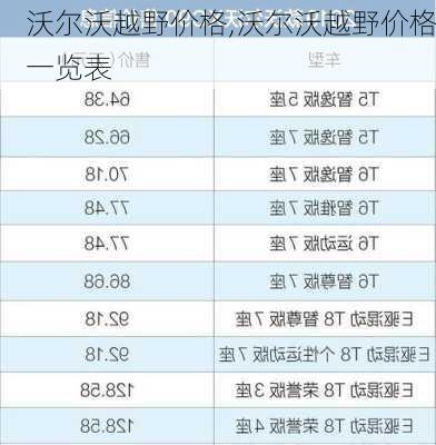 沃尔沃越野价格,沃尔沃越野价格一览表