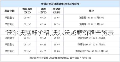 沃尔沃越野价格,沃尔沃越野价格一览表