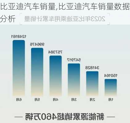 比亚迪汽车销量,比亚迪汽车销量数据分析