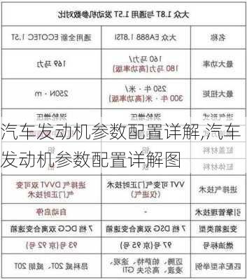 汽车发动机参数配置详解,汽车发动机参数配置详解图