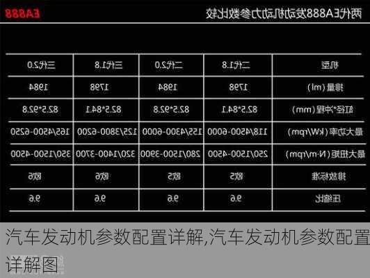 汽车发动机参数配置详解,汽车发动机参数配置详解图