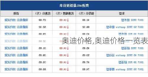 奥迪价格,奥迪价格一览表