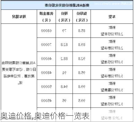 奥迪价格,奥迪价格一览表