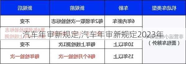 汽车年审新规定,汽车年审新规定2023年