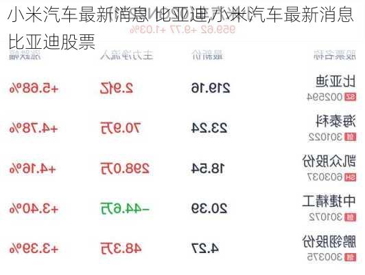 小米汽车最新消息 比亚迪,小米汽车最新消息 比亚迪股票