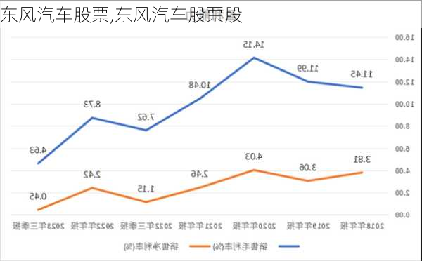 东风汽车股票,东风汽车股票股