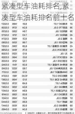 紧凑型车油耗排名,紧凑型车油耗排名前十名