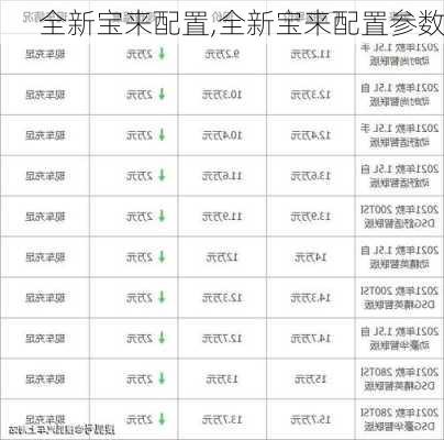 全新宝来配置,全新宝来配置参数