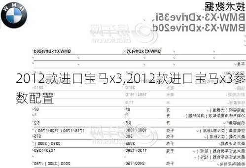 2012款进口宝马x3,2012款进口宝马x3参数配置