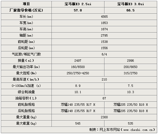 2012款进口宝马x3,2012款进口宝马x3参数配置