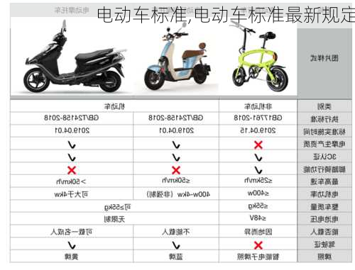 电动车标准,电动车标准最新规定