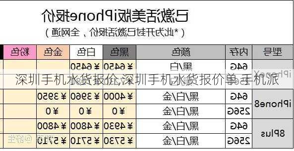 深圳手机水货报价,深圳手机水货报价单 手机派