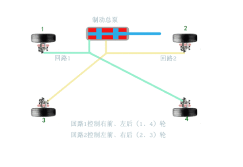 轿车刹车原理,轿车刹车原理动态视频