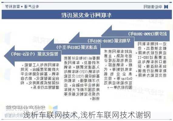 浅析车联网技术,浅析车联网技术谢钢