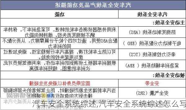 汽车安全系统综述,汽车安全系统综述怎么写