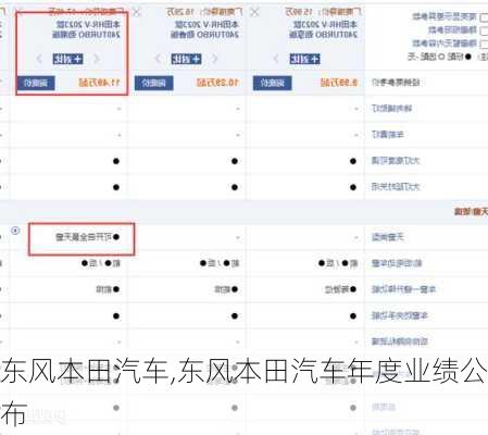 东风本田汽车,东风本田汽车年度业绩公布