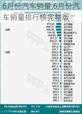 6月份汽车销量,6月份汽车销量排行榜完整版