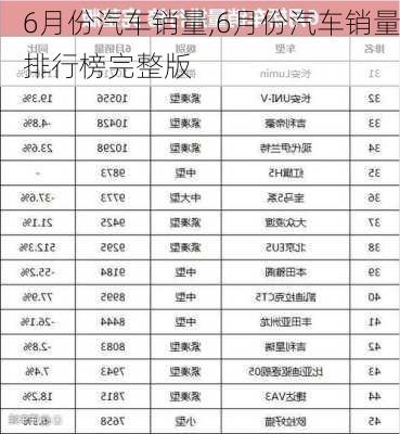 6月份汽车销量,6月份汽车销量排行榜完整版