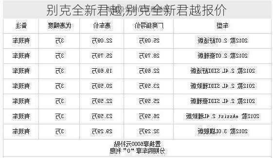 别克全新君越,别克全新君越报价