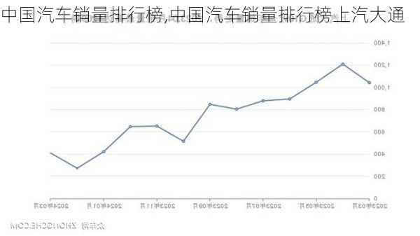 中国汽车销量排行榜,中国汽车销量排行榜上汽大通