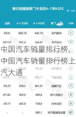 中国汽车销量排行榜,中国汽车销量排行榜上汽大通